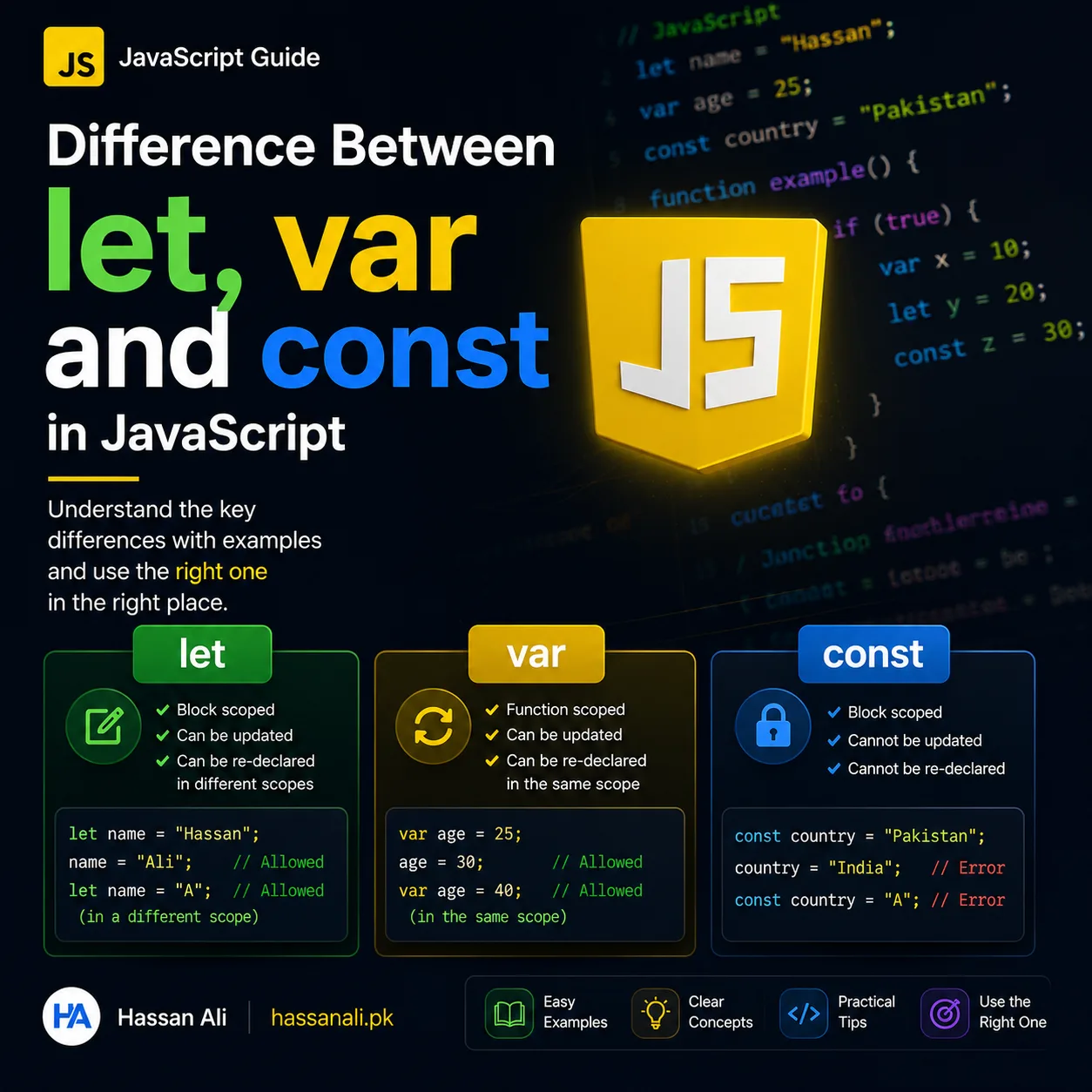 Difference Between Let Var and Const