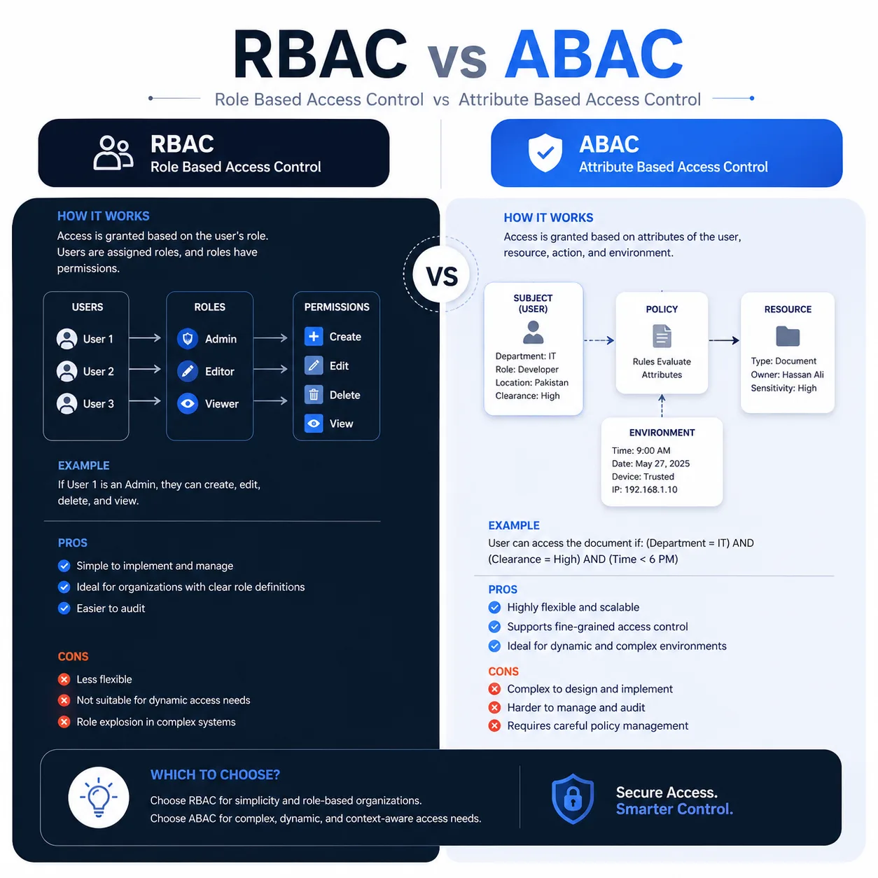 RBAC vs ABAC: Understanding Modern Authorization Models