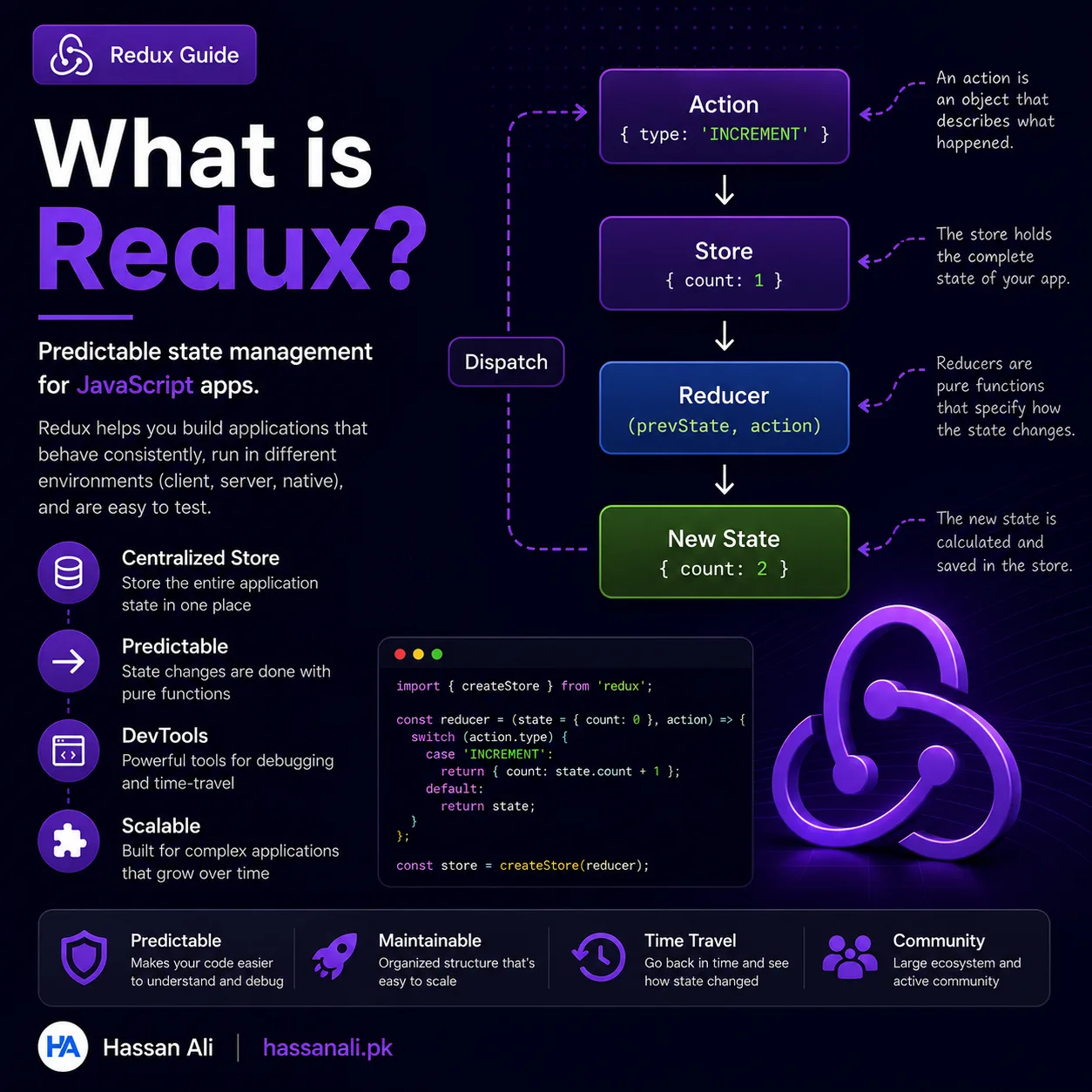 What is Redux?